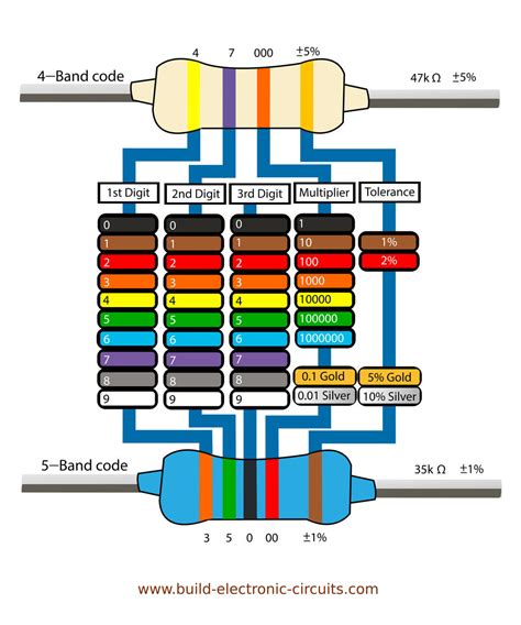 120 ohm resistor color code.
